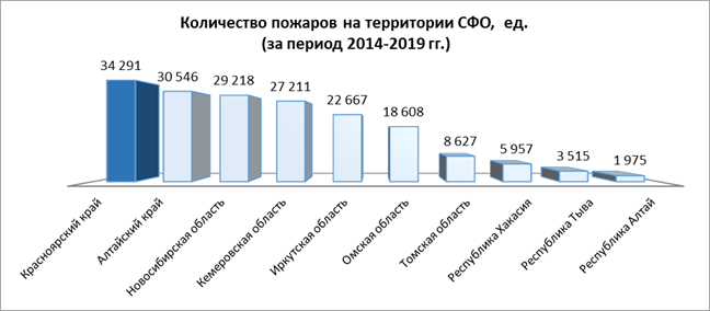 Распоряжение Правительства Красноярского края от 30.04.2021 N 272-р "Об утверждении концепции развития пожарно-спасательных сил Красноярского края на период до 2030 года"