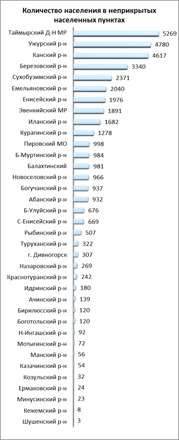 Распоряжение Правительства Красноярского края от 30.04.2021 N 272-р "Об утверждении концепции развития пожарно-спасательных сил Красноярского края на период до 2030 года"
