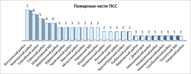 Распоряжение Правительства Красноярского края от 30.04.2021 N 272-р "Об утверждении концепции развития пожарно-спасательных сил Красноярского края на период до 2030 года"