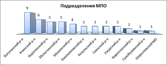 Распоряжение Правительства Красноярского края от 30.04.2021 N 272-р "Об утверждении концепции развития пожарно-спасательных сил Красноярского края на период до 2030 года"