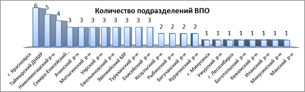 Распоряжение Правительства Красноярского края от 30.04.2021 N 272-р "Об утверждении концепции развития пожарно-спасательных сил Красноярского края на период до 2030 года"