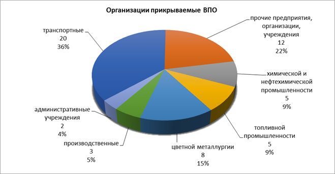 Распоряжение Правительства Красноярского края от 30.04.2021 N 272-р "Об утверждении концепции развития пожарно-спасательных сил Красноярского края на период до 2030 года"