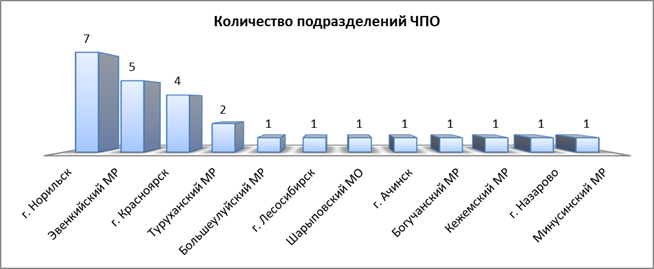 Распоряжение Правительства Красноярского края от 30.04.2021 N 272-р "Об утверждении концепции развития пожарно-спасательных сил Красноярского края на период до 2030 года"