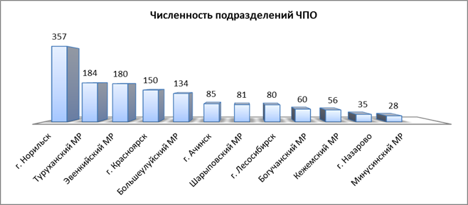 Распоряжение Правительства Красноярского края от 30.04.2021 N 272-р "Об утверждении концепции развития пожарно-спасательных сил Красноярского края на период до 2030 года"