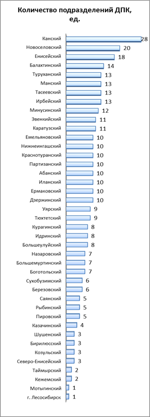 Распоряжение Правительства Красноярского края от 30.04.2021 N 272-р "Об утверждении концепции развития пожарно-спасательных сил Красноярского края на период до 2030 года"