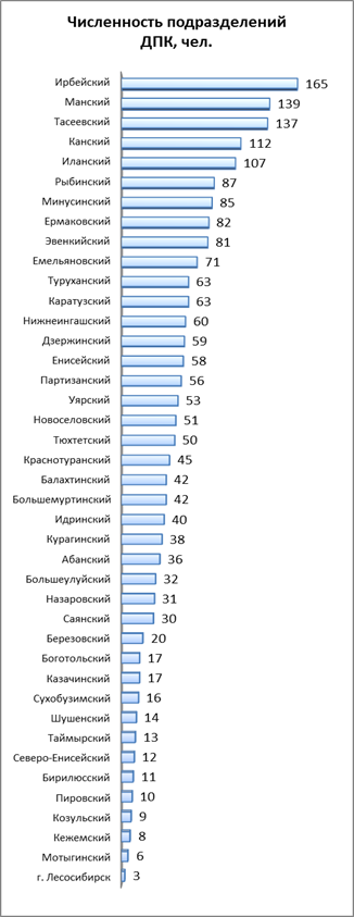 Распоряжение Правительства Красноярского края от 30.04.2021 N 272-р "Об утверждении концепции развития пожарно-спасательных сил Красноярского края на период до 2030 года"