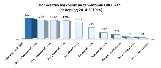 Распоряжение Правительства Красноярского края от 30.04.2021 N 272-р "Об утверждении концепции развития пожарно-спасательных сил Красноярского края на период до 2030 года"