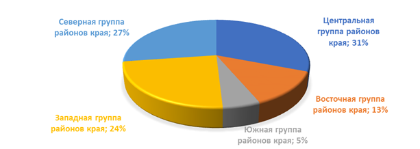 Распоряжение Правительства Красноярского края от 30.04.2021 N 272-р "Об утверждении концепции развития пожарно-спасательных сил Красноярского края на период до 2030 года"