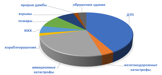 Распоряжение Правительства Красноярского края от 30.04.2021 N 272-р "Об утверждении концепции развития пожарно-спасательных сил Красноярского края на период до 2030 года"
