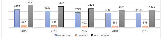 Распоряжение Правительства Красноярского края от 30.04.2021 N 272-р "Об утверждении концепции развития пожарно-спасательных сил Красноярского края на период до 2030 года"