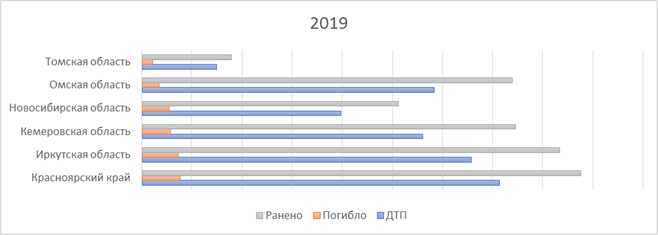 Распоряжение Правительства Красноярского края от 30.04.2021 N 272-р "Об утверждении концепции развития пожарно-спасательных сил Красноярского края на период до 2030 года"