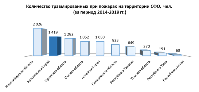 Распоряжение Правительства Красноярского края от 30.04.2021 N 272-р "Об утверждении концепции развития пожарно-спасательных сил Красноярского края на период до 2030 года"