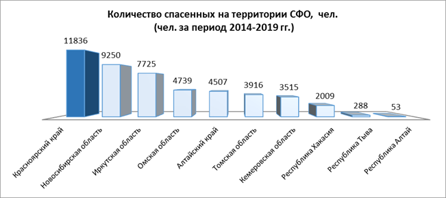 Распоряжение Правительства Красноярского края от 30.04.2021 N 272-р "Об утверждении концепции развития пожарно-спасательных сил Красноярского края на период до 2030 года"