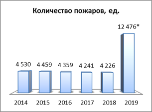 Распоряжение Правительства Красноярского края от 30.04.2021 N 272-р "Об утверждении концепции развития пожарно-спасательных сил Красноярского края на период до 2030 года"