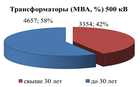 Распоряжение Губернатора Красноярского края от 29.04.2022 N 246-рг "Об утверждении Схемы и программы перспективного развития электроэнергетики Красноярского края на период 2023–2027 годов"