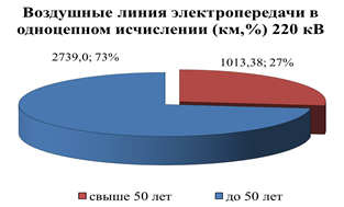 Распоряжение Губернатора Красноярского края от 29.04.2022 N 246-рг "Об утверждении Схемы и программы перспективного развития электроэнергетики Красноярского края на период 2023–2027 годов"