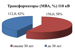 Распоряжение Губернатора Красноярского края от 29.04.2022 N 246-рг "Об утверждении Схемы и программы перспективного развития электроэнергетики Красноярского края на период 2023–2027 годов"