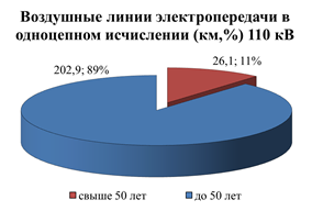 Распоряжение Губернатора Красноярского края от 29.04.2022 N 246-рг "Об утверждении Схемы и программы перспективного развития электроэнергетики Красноярского края на период 2023–2027 годов"