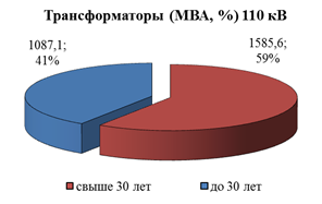 Распоряжение Губернатора Красноярского края от 29.04.2022 N 246-рг "Об утверждении Схемы и программы перспективного развития электроэнергетики Красноярского края на период 2023–2027 годов"