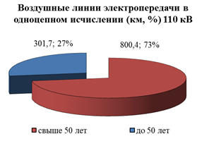 Распоряжение Губернатора Красноярского края от 29.04.2022 N 246-рг "Об утверждении Схемы и программы перспективного развития электроэнергетики Красноярского края на период 2023–2027 годов"