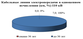 Распоряжение Губернатора Красноярского края от 29.04.2022 N 246-рг "Об утверждении Схемы и программы перспективного развития электроэнергетики Красноярского края на период 2023–2027 годов"