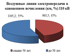 Распоряжение Губернатора Красноярского края от 29.04.2022 N 246-рг "Об утверждении Схемы и программы перспективного развития электроэнергетики Красноярского края на период 2023–2027 годов"