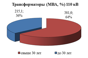 Распоряжение Губернатора Красноярского края от 29.04.2022 N 246-рг "Об утверждении Схемы и программы перспективного развития электроэнергетики Красноярского края на период 2023–2027 годов"