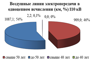 Распоряжение Губернатора Красноярского края от 29.04.2022 N 246-рг "Об утверждении Схемы и программы перспективного развития электроэнергетики Красноярского края на период 2023–2027 годов"