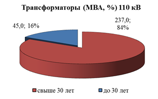 Распоряжение Губернатора Красноярского края от 29.04.2022 N 246-рг "Об утверждении Схемы и программы перспективного развития электроэнергетики Красноярского края на период 2023–2027 годов"