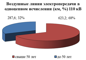 Распоряжение Губернатора Красноярского края от 29.04.2022 N 246-рг "Об утверждении Схемы и программы перспективного развития электроэнергетики Красноярского края на период 2023–2027 годов"
