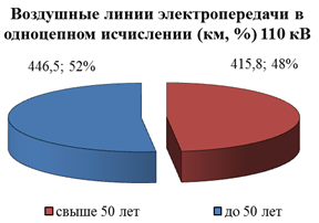 Распоряжение Губернатора Красноярского края от 29.04.2022 N 246-рг "Об утверждении Схемы и программы перспективного развития электроэнергетики Красноярского края на период 2023–2027 годов"