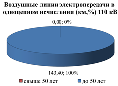 Распоряжение Губернатора Красноярского края от 29.04.2022 N 246-рг "Об утверждении Схемы и программы перспективного развития электроэнергетики Красноярского края на период 2023–2027 годов"