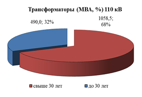 Распоряжение Губернатора Красноярского края от 29.04.2022 N 246-рг "Об утверждении Схемы и программы перспективного развития электроэнергетики Красноярского края на период 2023–2027 годов"
