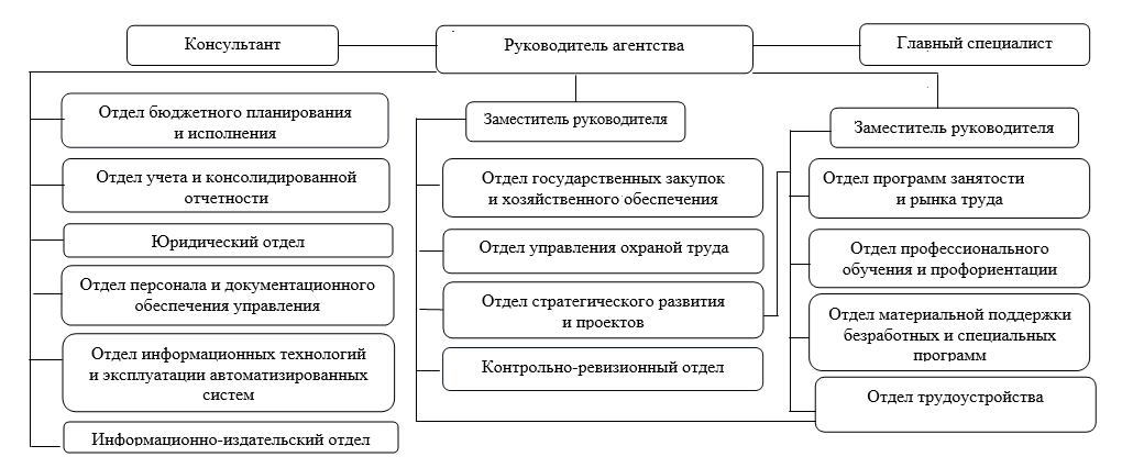 Распоряжение Губернатора Красноярского края от 02.04.2024 N 181-рг "О внесении изменений в распоряжение Губернатора Красноярского края от 23.10.2015 N 572-рг "Об утверждении структуры агентства труда и занятости населения Красноярского края"
