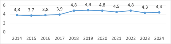 Распоряжение Правительства Красноярского края от 06.10.2025 N 859-р "Об утверждении Стратегии совершенствования экстренной медицинской помощи в отдаленных и труднодоступных территориях Красноярского края с использованием воздушных судов гражданской авиации до 2030 года"